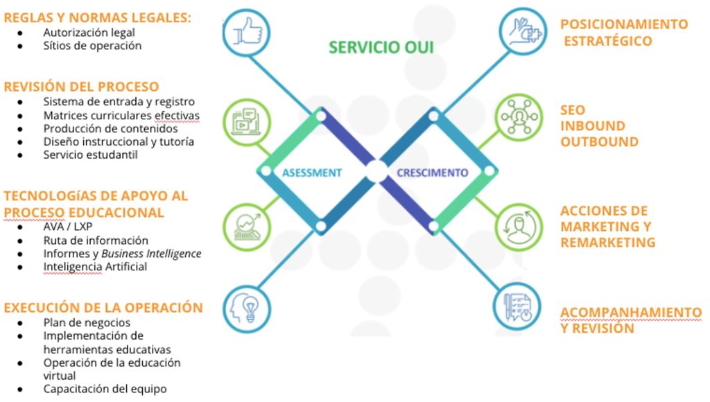 servicioasesoria